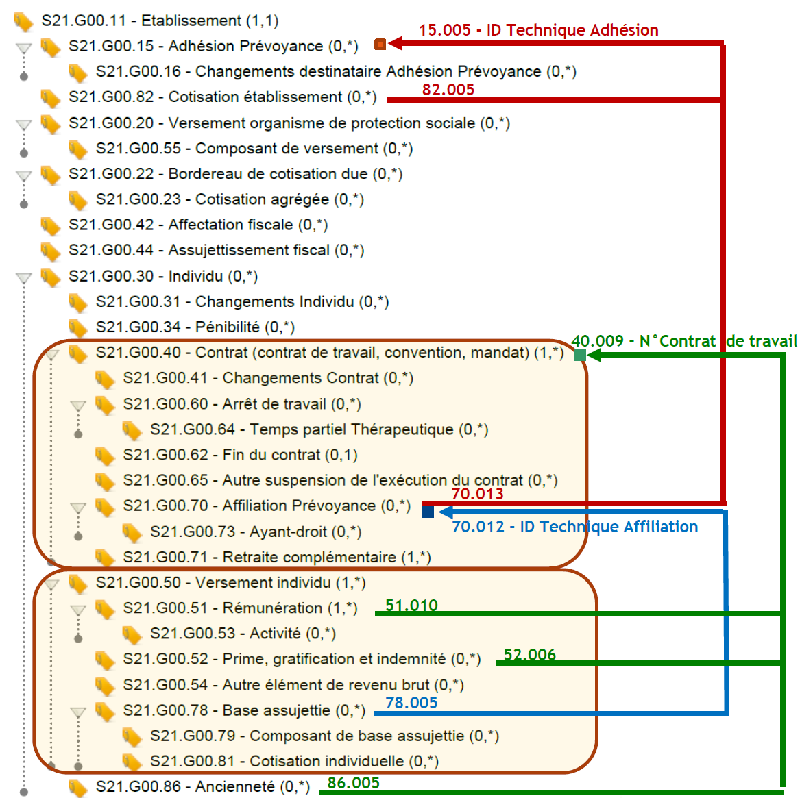 découvrez tout ce qu'il faut savoir sur la part patronale de la mutuelle : son fonctionnement, ses avantages pour les salariés et les employeurs, ainsi que les obligations légales en matière de couverture santé en entreprise.