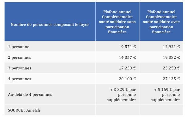 découvrez comment un revenu complémentaire santé peut améliorer votre protection financière et garantir votre bien-être. obtenez des conseils pratiques pour maximiser vos revenus tout en allégeant vos dépenses de santé.