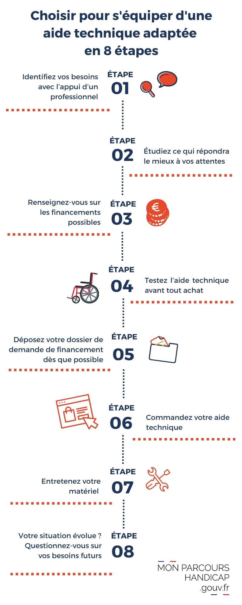 découvrez les différentes aides de la sécurité sociale disponibles en france pour vous accompagner dans vos démarches administratives et vos besoins de santé. informez-vous sur les allocations, remboursements et soutiens financiers qui peuvent vous être attribués.