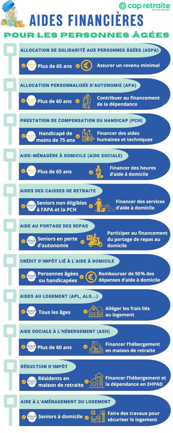 découvrez les différentes aides de la sécurité sociale en france : prestations familiales, allocations logement, aides médicales et d'autres soutiens financiers pour améliorer votre quotidien. informez-vous sur vos droits et les démarches pour en bénéficier.