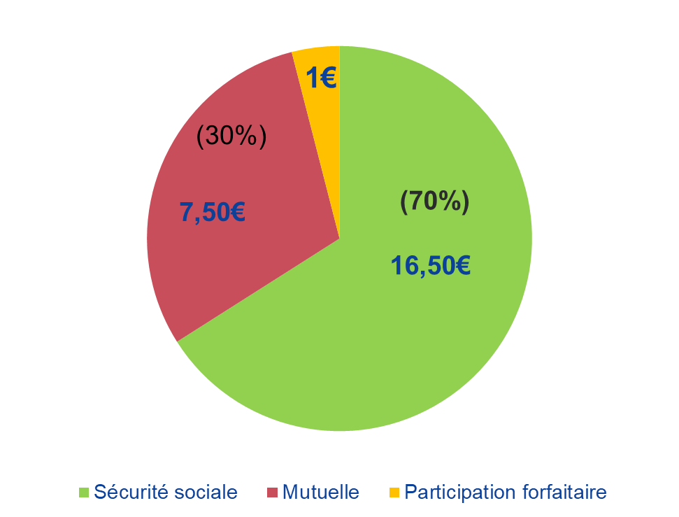 découvrez notre assurance maladie complémentaire adaptée à vos besoins. protégez votre santé et celle de votre famille avec une couverture optimale qui rembourse les frais médicaux non pris en charge par la sécurité sociale. bénéficiez d'un service client réactif et de services complémentaires variés.