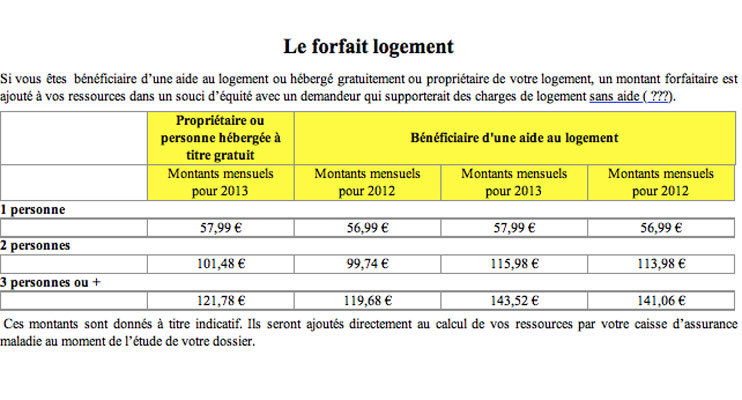 découvrez comment calculer votre couverture maladie universelle (cmu) facilement et rapidement. suivez notre guide étape par étape pour comprendre les critères d'éligibilité et les démarches à effectuer pour bénéficier de cette aide santé incontournable.