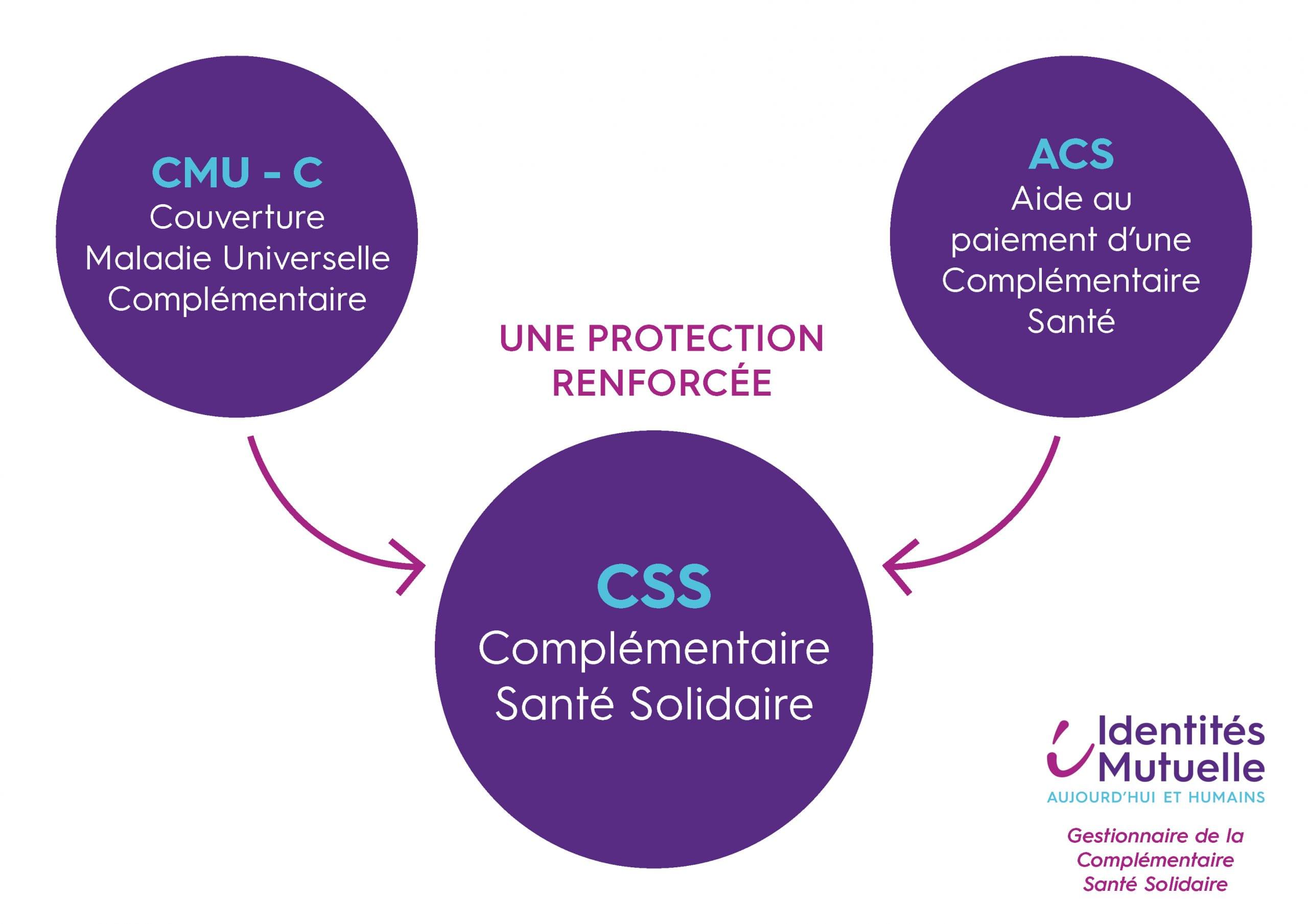 découvrez les critères essentiels à connaître pour choisir une complémentaire santé adaptée à vos besoins. comprendre les conditions, les niveaux de couverture et les garanties offertes vous aidera à faire le meilleur choix pour votre santé et celle de votre famille.