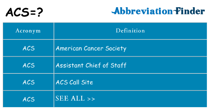 découvrez la définition d'acs (assistance compatibilité système) et son importance dans le domaine de la technologie et de la santé. apprenez comment cette terminologie s'applique à la gestion des systèmes et à l'interconnectivité des dispositifs.