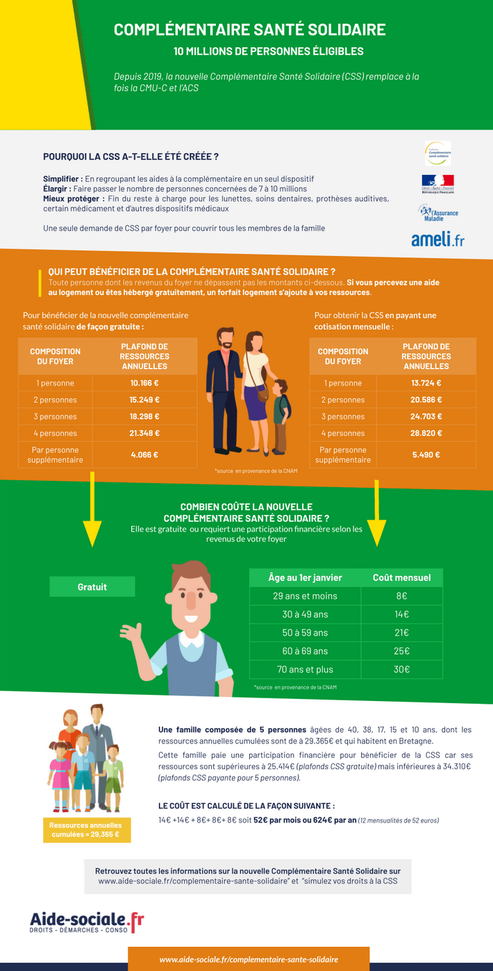 découvrez comment bénéficier de la couverture maladie universelle (cmu) en france, ses avantages, et les étapes clés pour une prise en charge optimale de vos soins de santé.
