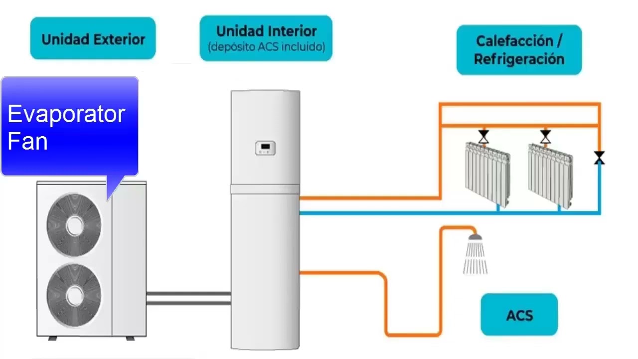 découvrez la signification du terme acs, son utilisation et ses implications dans divers domaines. explorez les définitions et les contextes qui entourent cet acronyme essentiel.
