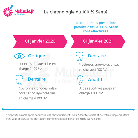découvrez nos solutions d'aides mutuelles pour vous accompagner dans le remboursement de vos frais de santé. profitez d'une couverture optimale et d'un soutien personnalisé qui s'adapte à vos besoins pour améliorer votre bien-être au quotidien.