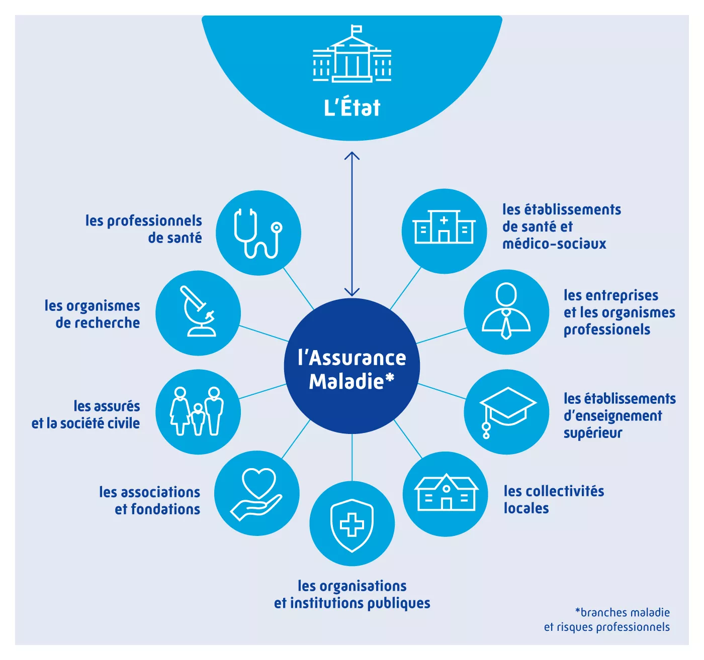 découvrez comment la couverture maladie universelle (cmu) permet d'accéder aux soins tout en travaillant. informez-vous sur les droits, les démarches et les avantages de la cmu pour concilier travail et santé.
