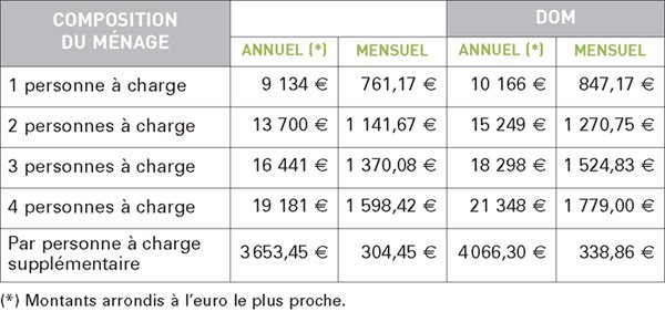 découvrez comment effectuer une demande de cmu-c (couverture maladie universelle complémentaire) et bénéficiez d'une protection santé optimale. informez-vous sur les conditions d'éligibilité, les documents nécessaires et les étapes à suivre pour profiter de cette aide précieuse.