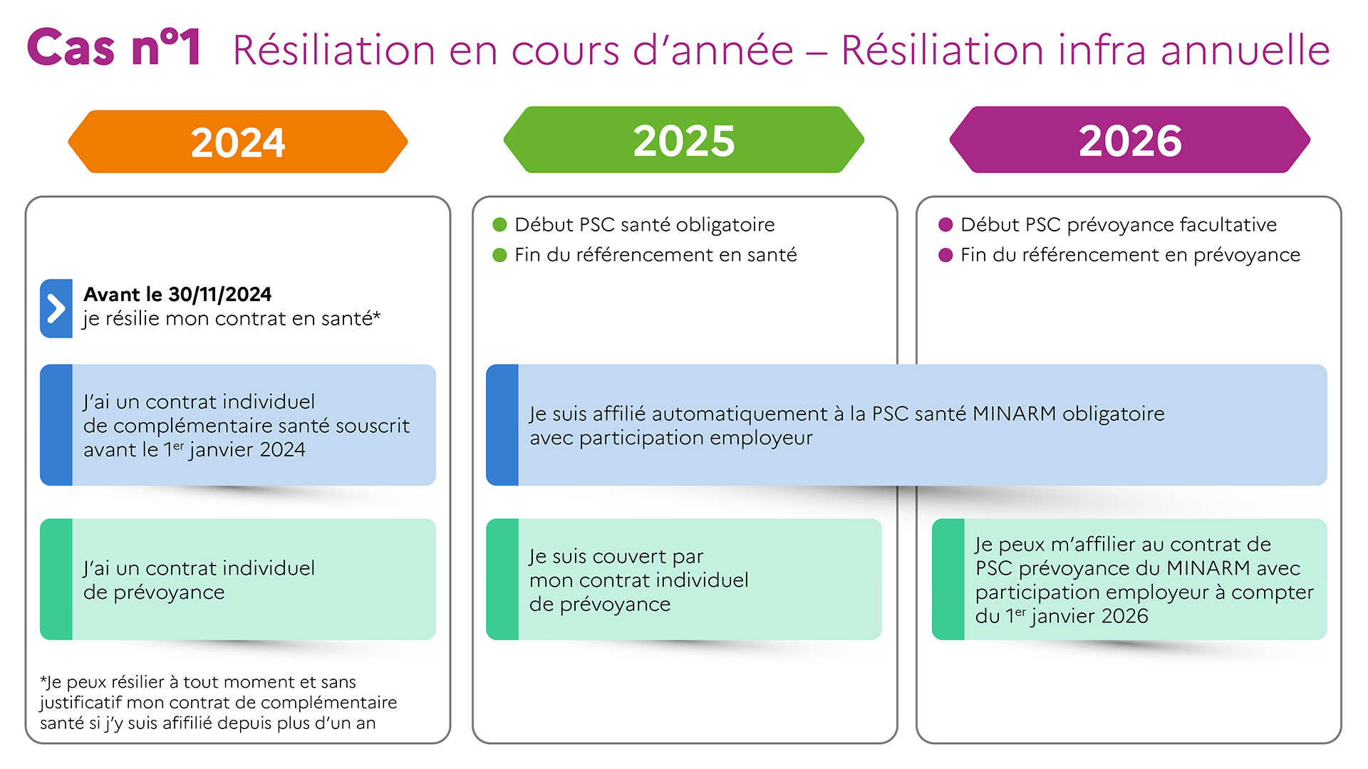 découvrez les documents essentiels pour mieux comprendre et gérer votre complémentaire santé. obtenez des conseils pratiques et des informations utiles pour optimiser vos remboursements et vos garanties.