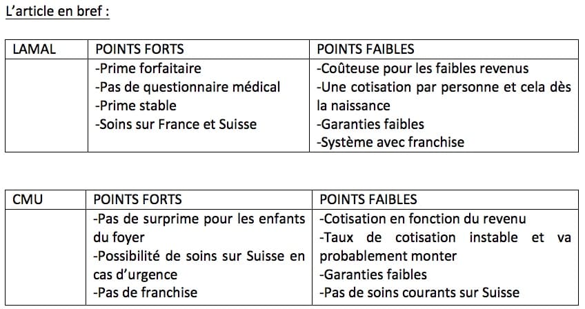 découvrez notre guide sur la mutuelle cmu, une solution adaptée pour les personnes à revenus modestes. informez-vous sur les avantages, les conditions d'éligibilité et le fonctionnement de la couverture santé complémentaire offerte par la cmu.