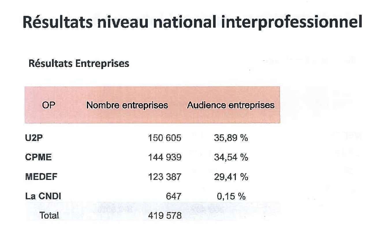découvrez le plafond css, un concept fondamental en conception web qui permet de créer des mises en page fluides et responsives. apprenez à utiliser les propriétés css pour structurer votre contenu tout en optimisant l'expérience utilisateur.