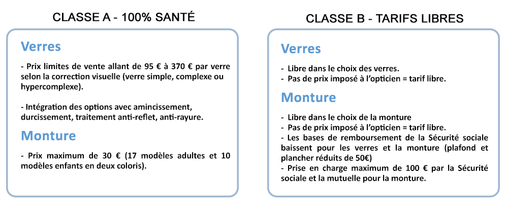 découvrez comment obtenir le remboursement de vos lunettes rapidement et facilement. retrouvez toutes les informations sur les démarches à suivre, les garanties des mutuelles et des conseils pour optimiser vos remboursements.