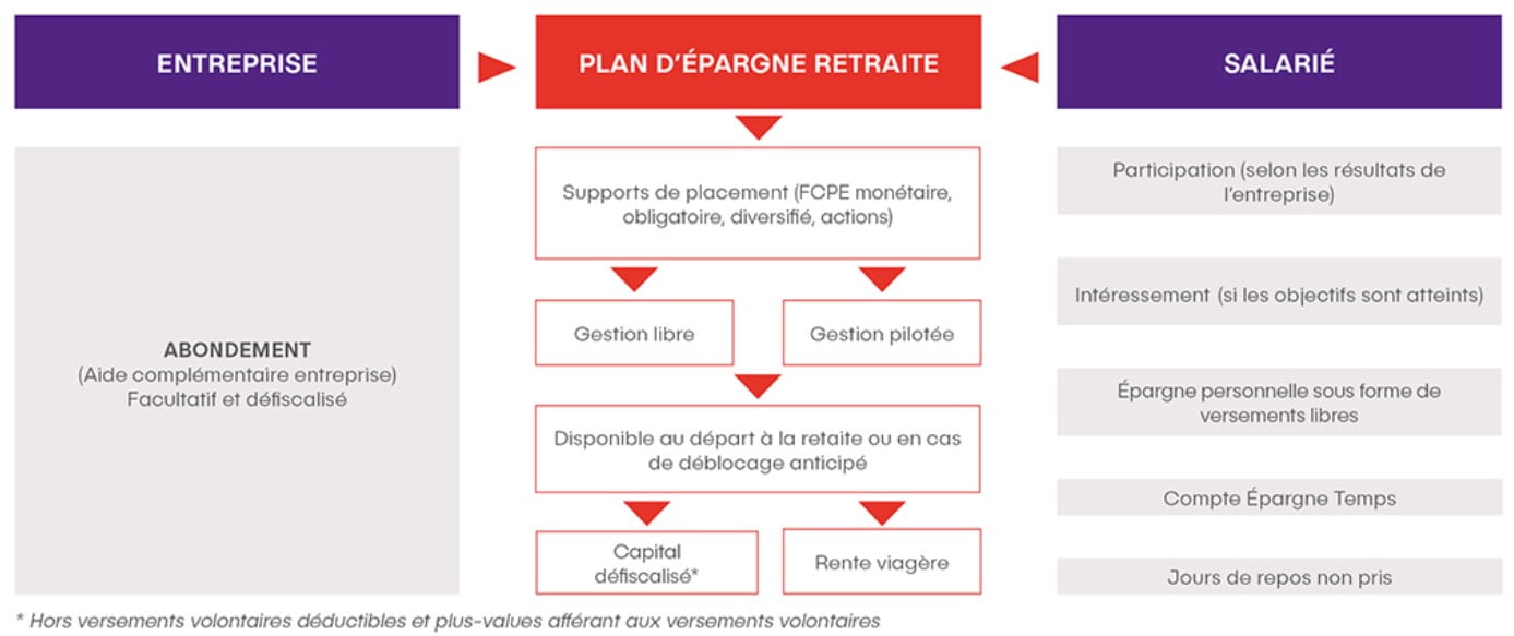 accédez facilement à votre espace client malakoff humanis pour gérer vos contrats, consulter vos remboursements et suivre vos démarches en toute simplicité.
