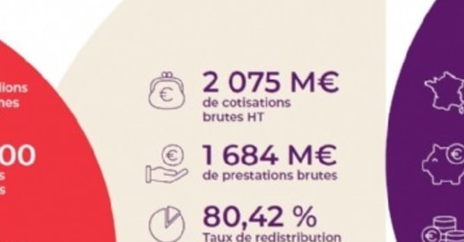 découvrez les nombreux avantages d'une mutuelle : couverture santé optimisée, remboursement des frais médicaux, accès à des soins de qualité, et protection financière. informez-vous et choisissez la mutuelle qui vous convient le mieux pour un bien-être assuré.