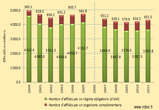 découvrez comment la couverture maladie universelle (cmu) influence le monde du travail en france. informez-vous sur vos droits, les démarches à suivre et les impacts de la cmu sur votre emploi.