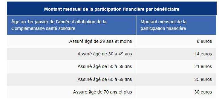 découvrez l'organisme cmu-c et ses missions pour garantir un accès à la santé pour tous. informez-vous sur les conditions, les avantages et les démarches à suivre pour bénéficier de cette couverture médicale cruciales pour les personnes à revenus modestes.