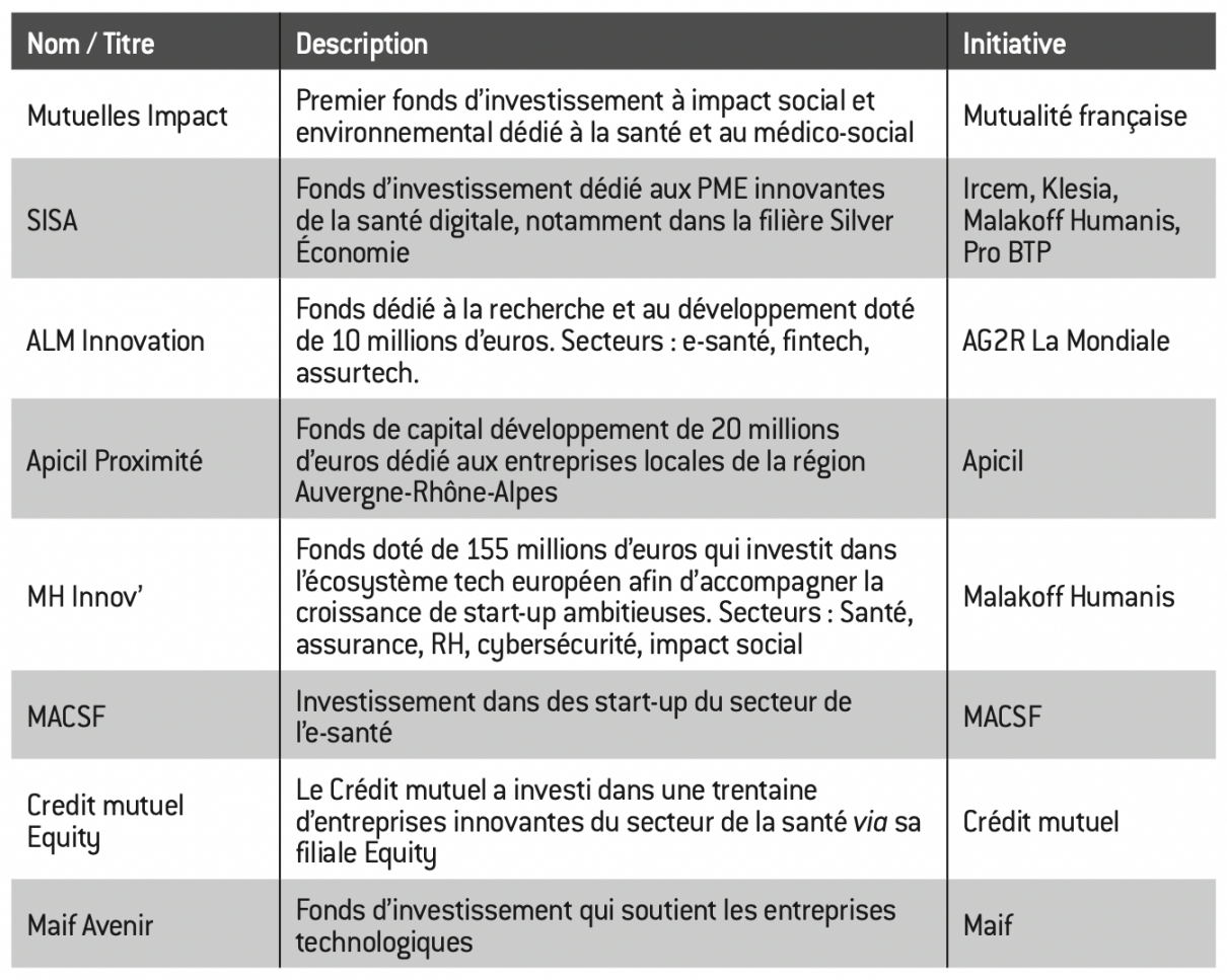 découvrez notre organisme complémentaire, dédié à vous offrir des solutions de santé sur mesure. bénéficiez d'un accompagnement personnalisé pour optimiser vos remboursements et garantir votre bien-être au quotidien.