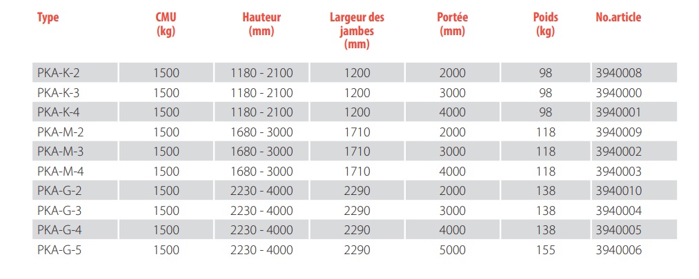 découvrez tout sur le plafond de la couverture maladie universelle (cmu) : conditions, avantages, et droits des bénéficiaires. informez-vous pour mieux comprendre cette aide essentielle à la santé.