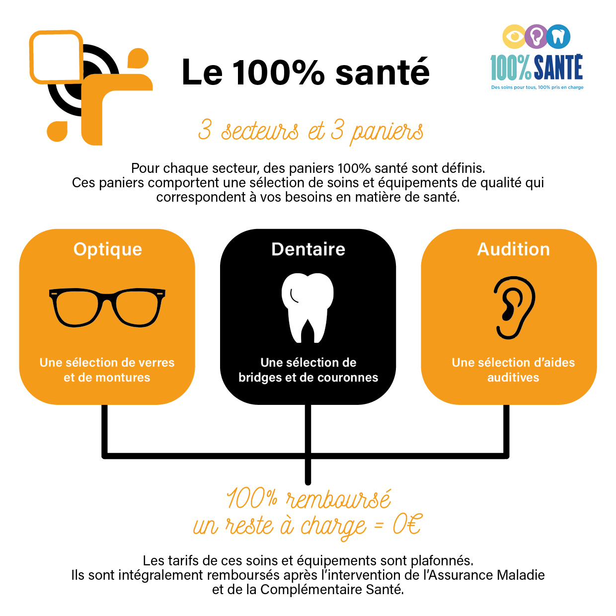 découvrez les différents tarifs des complémentaires santé pour choisir la meilleure couverture pour vous et votre famille. comparez les offres et trouvez celle qui s'adapte à votre budget tout en garantissant une protection optimale.