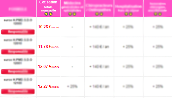 découvrez nos conseils pour choisir le meilleur prix de complémentaire santé qui s'adapte à vos besoins. comparez les offres et trouvez une couverture santé qui protège efficacement votre budget.