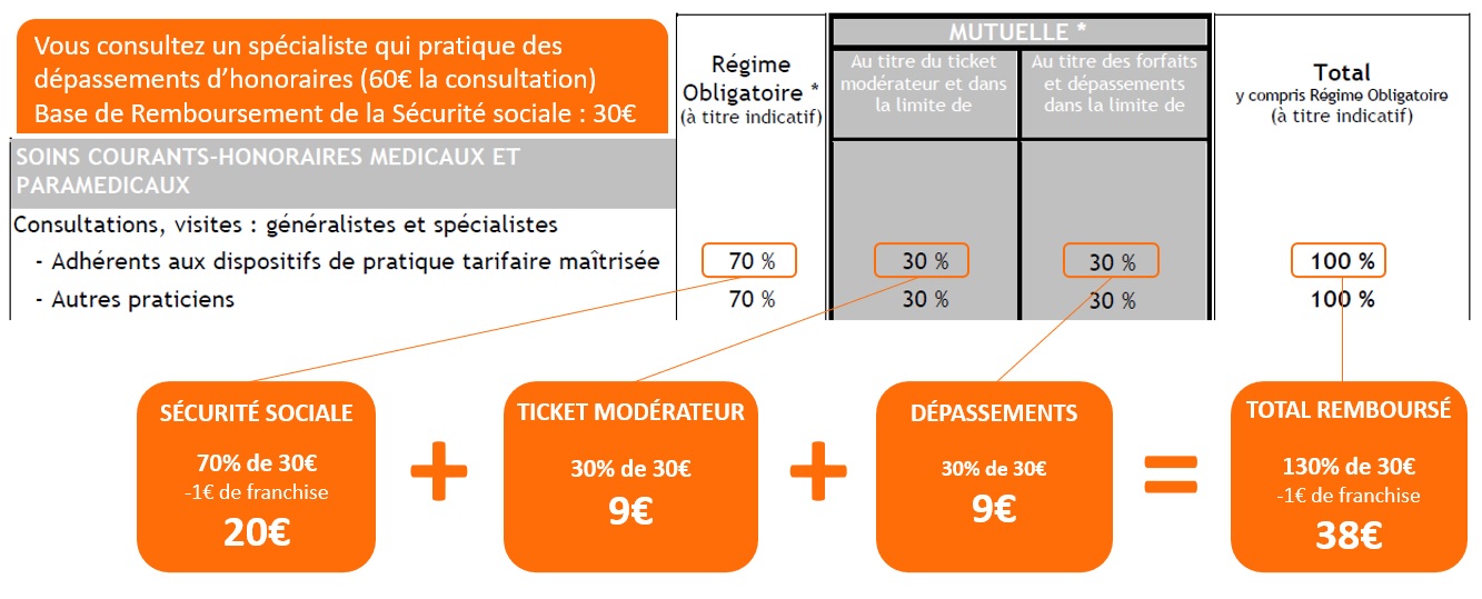 découvrez l'attestation de mutuelle harmonie, un document essentiel pour bénéficier de remboursements santé optimisés. informez-vous sur les avantages de votre couverture et comment obtenir votre attestation en toute simplicité.