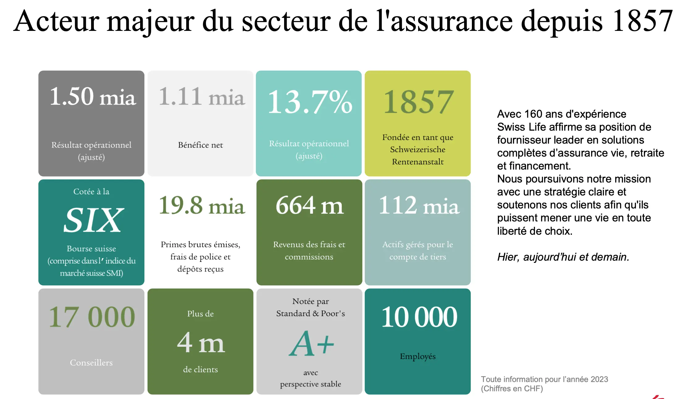 découvrez les nombreux avantages de swiss life, un leader dans le domaine de l'assurance et de la prévoyance. profitez d'une gamme complète de solutions adaptées à vos besoins, d'un service client de qualité et d'une expertise reconnue pour sécuriser votre avenir et celui de vos proches.