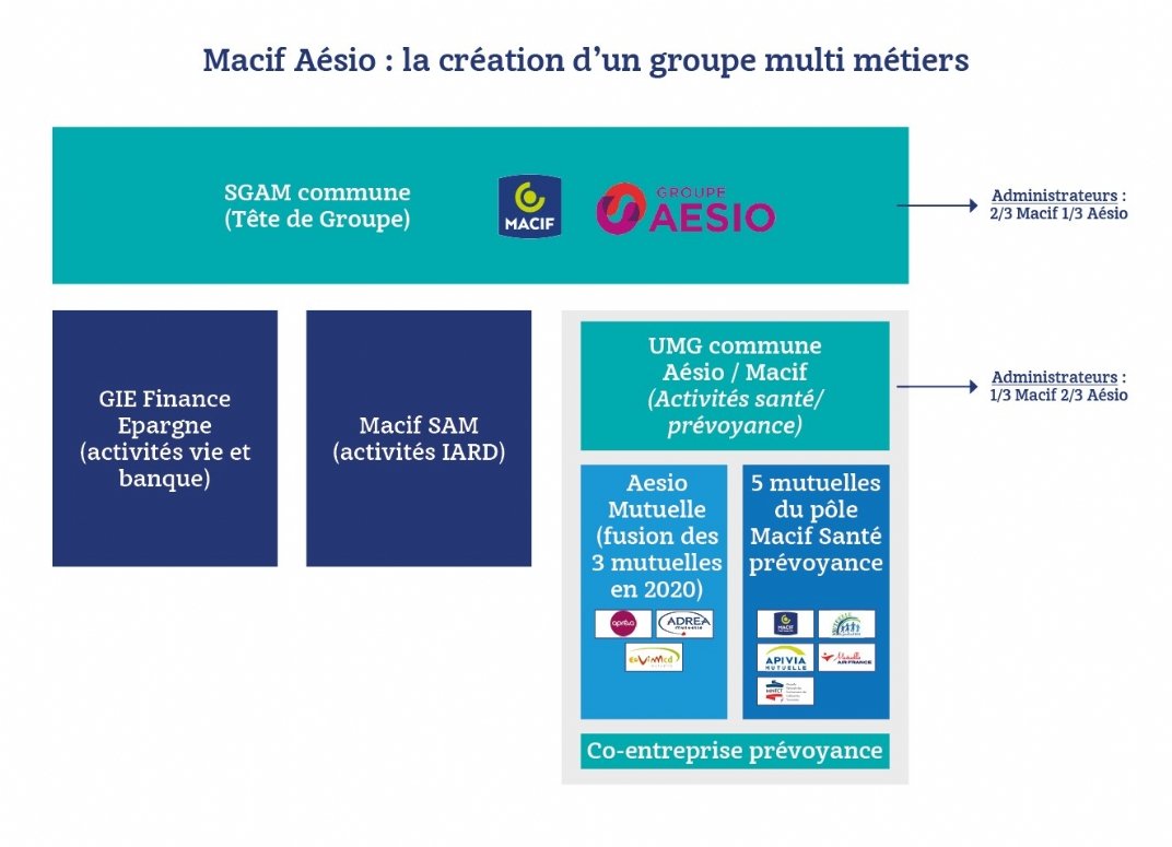 contactez apreva pour toutes vos questions et demandes. notre équipe est à votre écoute pour vous fournir l'assistance nécessaire et vous accompagner dans vos projets.