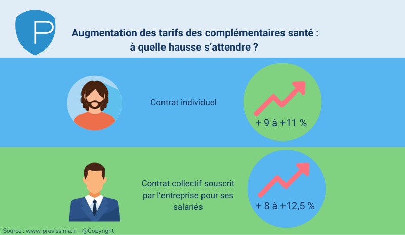découvrez nos options de cotisation mutuelle adaptées à vos besoins. profitez d'une couverture santé complète et d'un accompagnement personnalisé pour garantir votre bien-être et celui de votre famille.