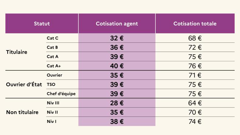 découvrez les avantages de la cotisation mutuelle : une solution pour protéger votre santé et celle de vos proches. informez-vous sur les différentes options de couverture et choisissez la mutuelle qui répond le mieux à vos besoins.