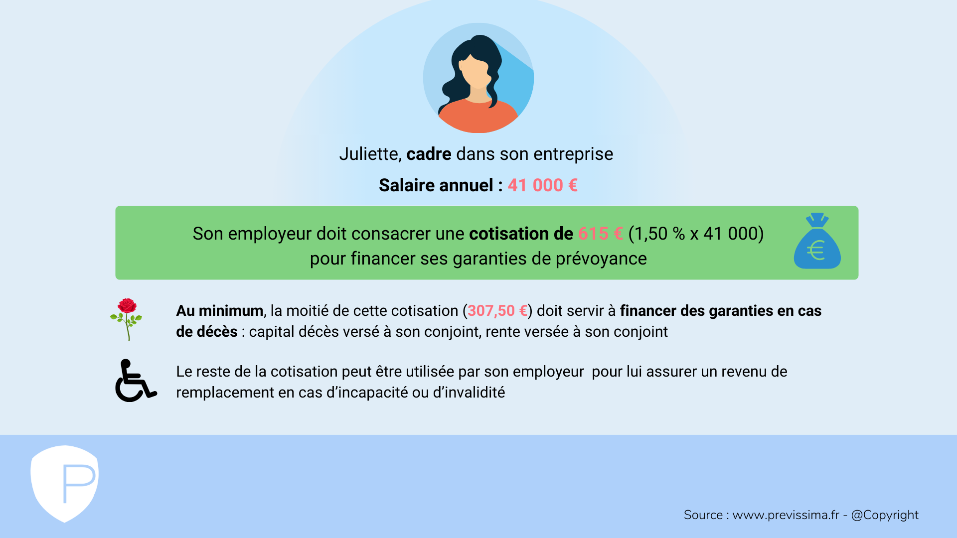 découvrez la définition de la prévoyance mutuelle, un concept clé pour assurer une protection efficace contre les aléas de la vie. apprenez comment cette forme d'entraide solidaire permet de garantir des couvertures santé et des revenus en cas de besoin, tout en favorisant la sécurité financière des membres.