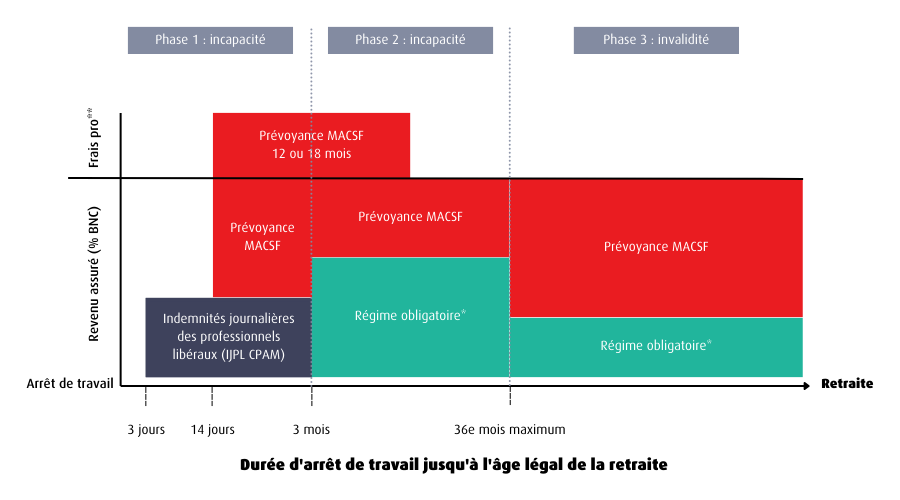 découvrez la définition de la prévoyance santé et son importance pour assurer votre bien-être et celui de vos proches face aux imprévus médicaux. informez-vous sur les différents types de couverture et les avantages d'une telle protection.