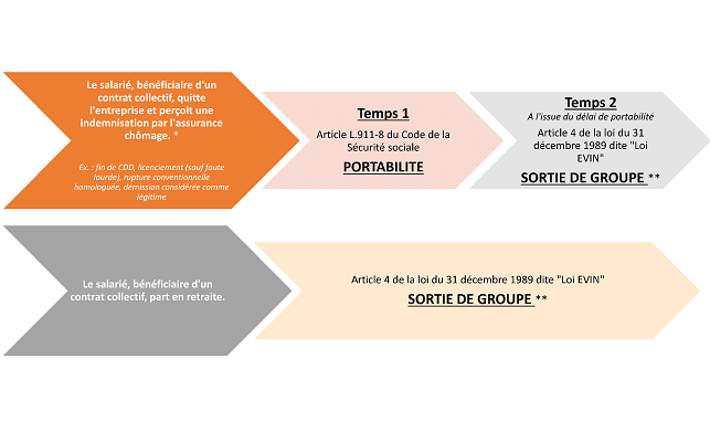 découvrez les principales différences entre la prévoyance et la mutuelle. explorez comment ces deux systèmes de protection sociale peuvent compléter vos besoins en santé et en prévoyance, et choisissez la solution optimale pour sécuriser votre avenir et celui de vos proches.
