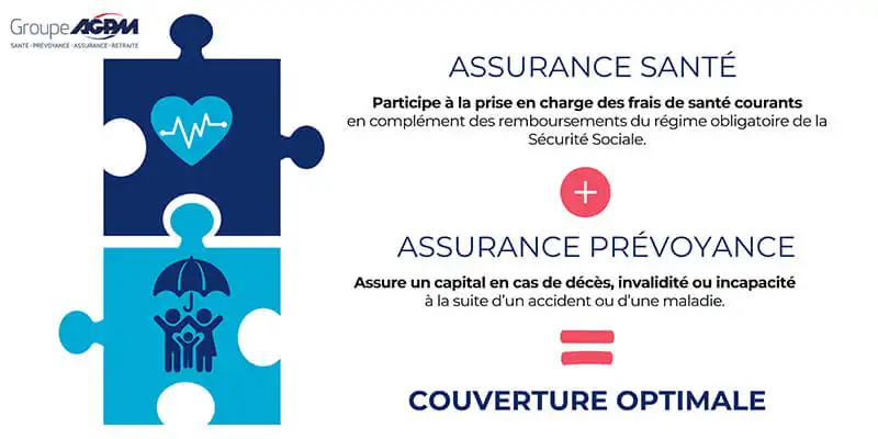 découvrez les distinctions essentielles entre la prévoyance et la mutuelle. apprenez comment ces deux concepts se complètent pour assurer votre sécurité financière et votre santé, et choisissez la meilleure option pour vous protéger et protéger vos proches.