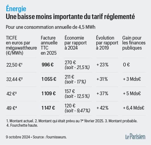découvrez tout ce qu'il faut savoir sur la facture mma : modalités de paiement, gestion des sinistres et conseils pour optimiser vos dépenses d'assurance. accédez à nos services en ligne pour une expérience simplifiée.