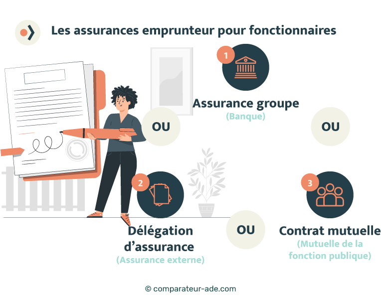 découvrez notre sélection des meilleures mutuelles spécialement conçues pour les policiers. profitez de garanties adaptées à vos besoins professionnels et personnels, ainsi que de conseils d'experts pour choisir la couverture santé qui vous convient le mieux.