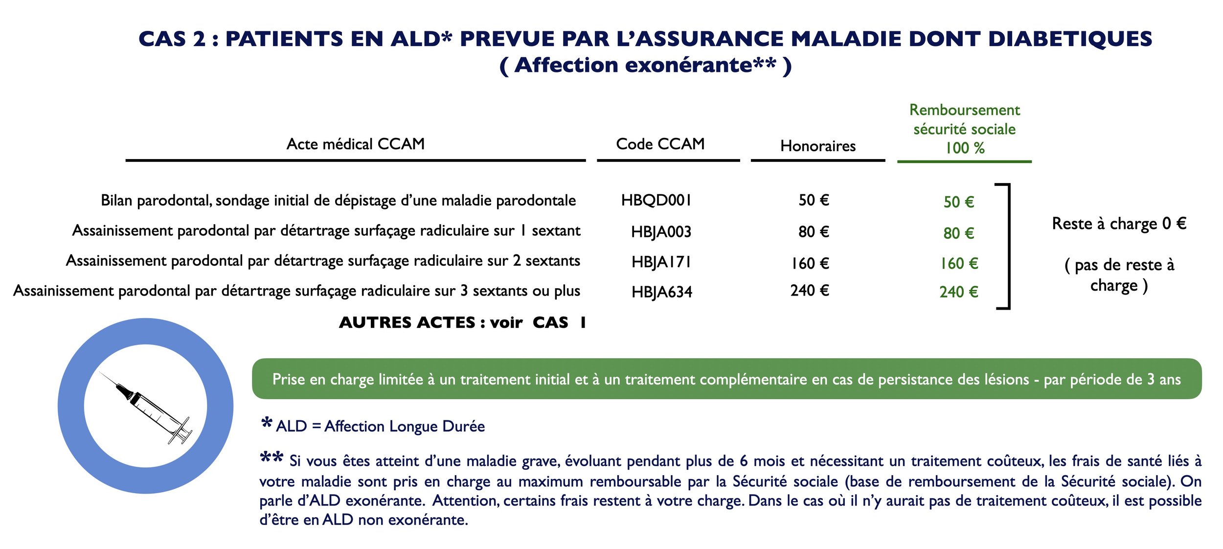 découvrez notre offre de mutuelle parodontie adaptée à vos besoins. protégez votre santé bucco-dentaire avec une couverture complète pour vos soins parodonto-logiques. obtenez des remboursements optimaux pour vos traitements et consultez nos réseaux de praticiens spécialisés. prenez soin de votre sourire avec notre mutuelle avantageuse.