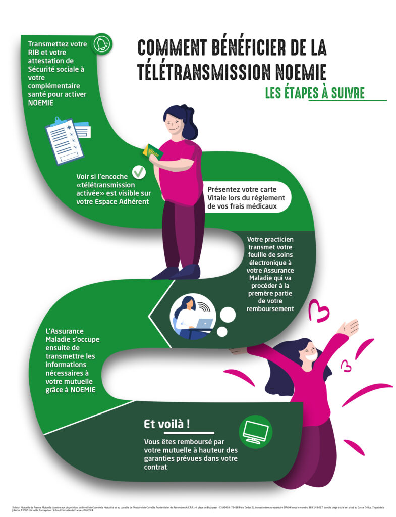 découvrez les mutuelles de sécurité sociale : des solutions adaptées pour protéger votre santé et celle de votre famille. comparez les offres, bénéficiez d'une couverture complète et savourez la tranquillité d'esprit en toute simplicité.