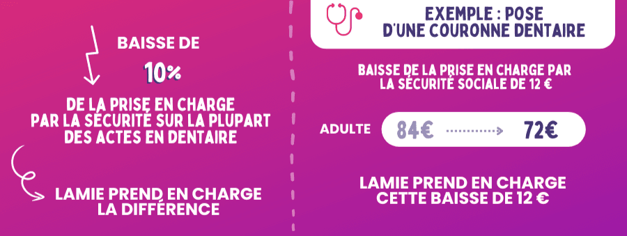 découvrez les avantages des mutuelles de sécurité sociale en france, qui offrent une couverture complémentaire pour vos frais de santé. comparez les options disponibles pour choisir la meilleure mutuelle adaptée à vos besoins et à votre budget.