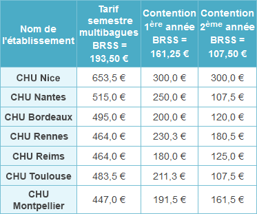 découvrez les meilleurs prix pour votre mutuelle santé et bénéficiez d'une couverture adaptée à vos besoins. comparez les offres et choisissez le contrat qui vous convient le mieux.