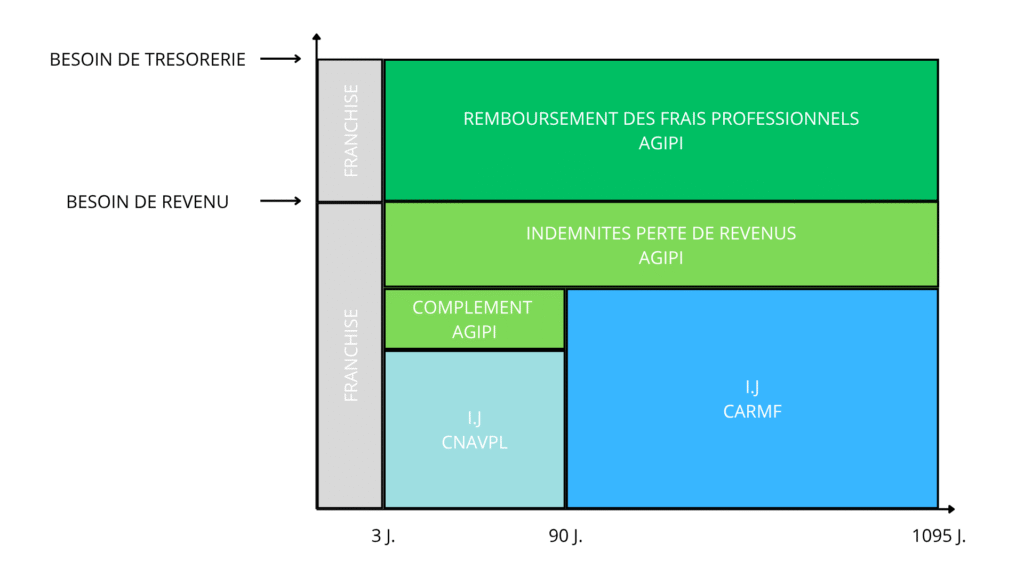 découvrez tout ce qu'il faut savoir sur le régime obligatoire : son fonctionnement, ses avantages et les obligations qu'il impose. informez-vous sur comment il impacte votre santé et votre sécurité sociale.