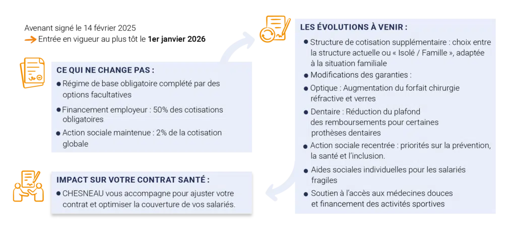 découvrez tout ce qu'il faut savoir sur le régime obligatoire : définition, enjeux, avantages et obligations qui en découlent. informez-vous sur son impact sur la protection sociale et comment il s'applique à différents secteurs.