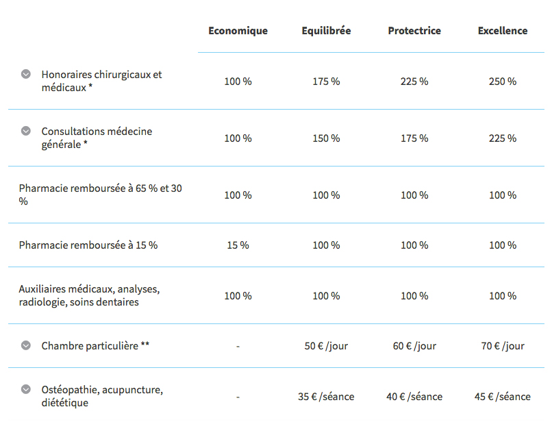 découvrez nos tarifs de mutuelle santé adaptés à vos besoins et à votre budget. comparez les offres et faites le choix idéal pour protéger votre santé sans vous ruiner.