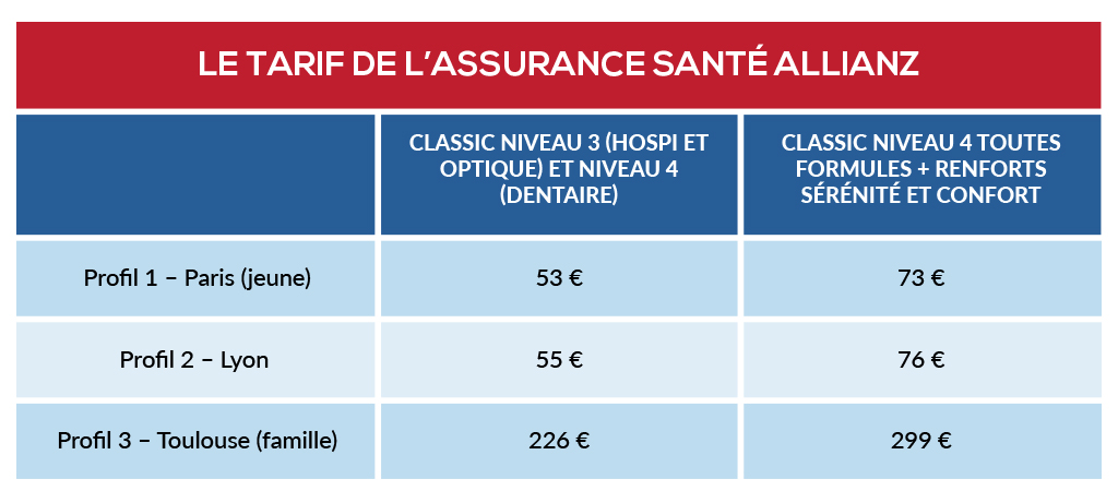 découvrez nos tarifs compétitifs pour votre mutuelle santé. comparez les offres et choisissez la couverture qui vous correspond le mieux pour protéger votre bien-être et celui de votre famille.