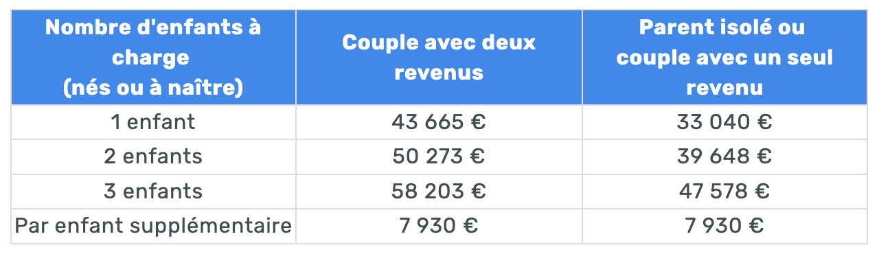 découvrez les avantages de la prime de naissance proposée par votre mutuelle. cette aide financière vous accompagne dans les premiers frais liés à l'arrivée de votre enfant. obtenez toutes les informations nécessaires pour en bénéficier et faciliter cette nouvelle étape de votre vie.