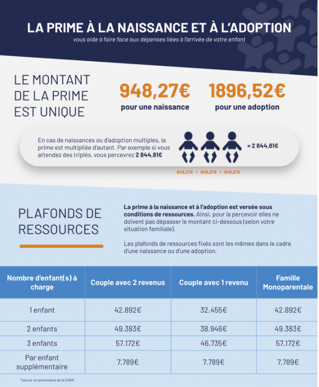 découvrez les avantages de la prime de naissance offerte par votre mutuelle. profitez d'un soutien financier pour accueillir votre nouvel enfant et soulager vos dépenses liées à la maternité. informez-vous sur les conditions d'éligibilité et les démarches à suivre dès aujourd'hui.